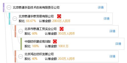 北京懋通華圣技術咨詢有限責任公司的技術咨詢服務