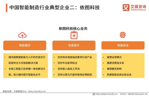 2021年上半年中國智能制造專題研究報告 技術咨詢視角下的產業洞察