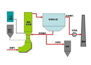 誠信互利與技術(shù)咨詢 樂山干法脫氟公司的責(zé)任之路